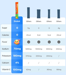 Dralot Juicy Splash packet opening highlights portable hydration on busy days for workouts.