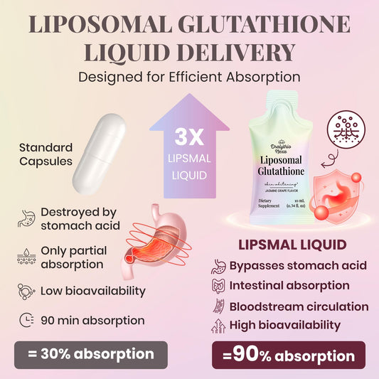 DRALYTHIO NEXA liposomal glutathione liquid bottle pour for easy daily intake