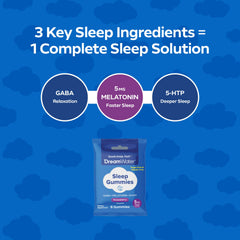 Dream Water SleepStat panel with key ingredients for potential sleep support.
