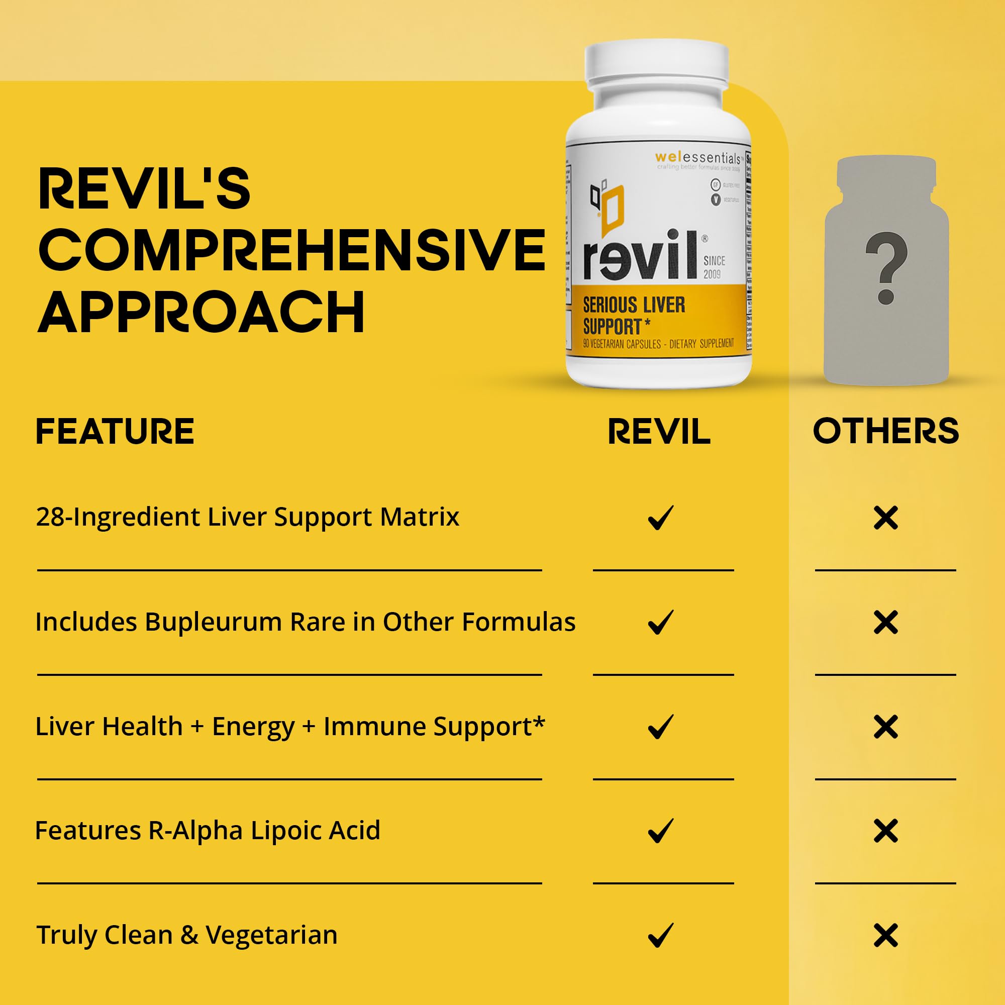 Drinkwel Revil antioxidants image referencing resveratrol and grape seed extract benefits