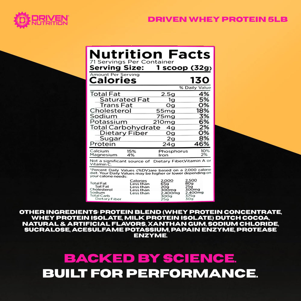 Driven Whey digestive enzymes graphic emphasizes improved absorption