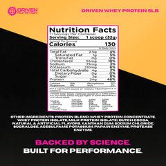Driven Whey digestive enzymes graphic emphasizes improved absorption
