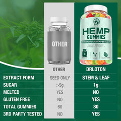 Drloton hemp gummies calm-moment shot suggests relaxation