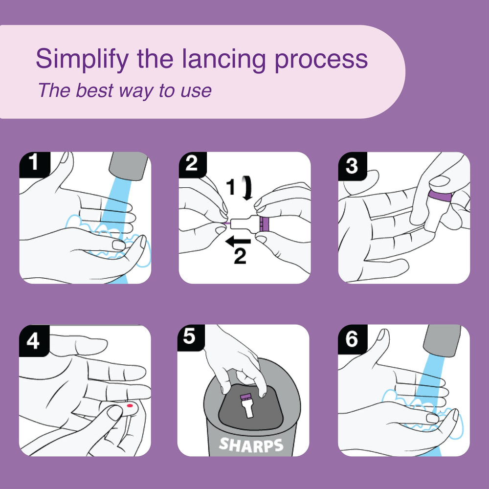 DropSafe Acti-Lance precision in fingertip sampling for quick tests.
