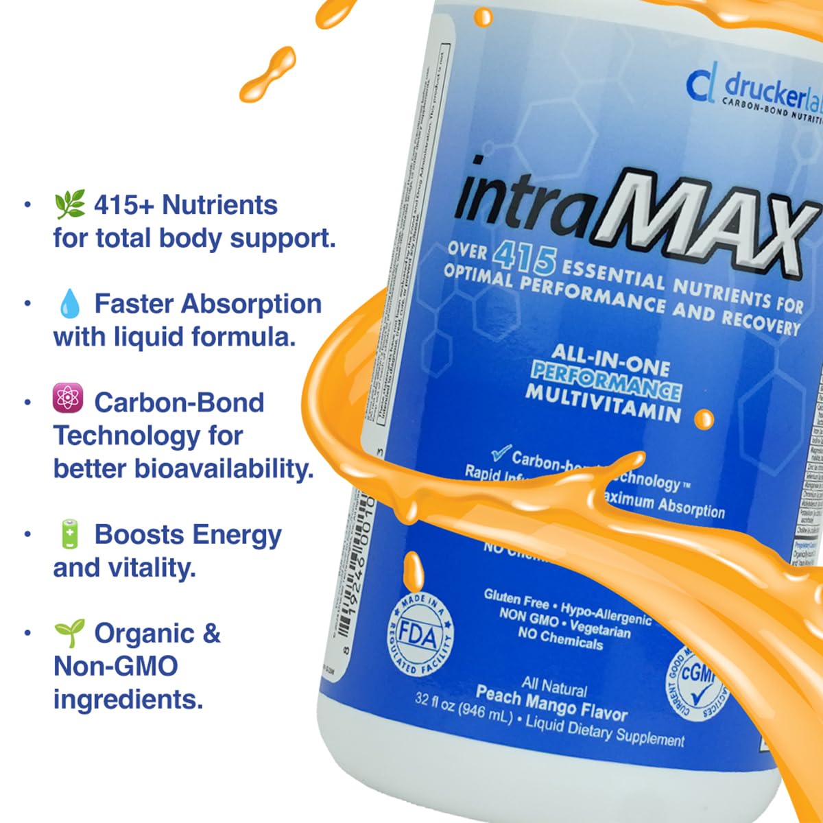 Adults using intraMAX as part of daily routine for energy support