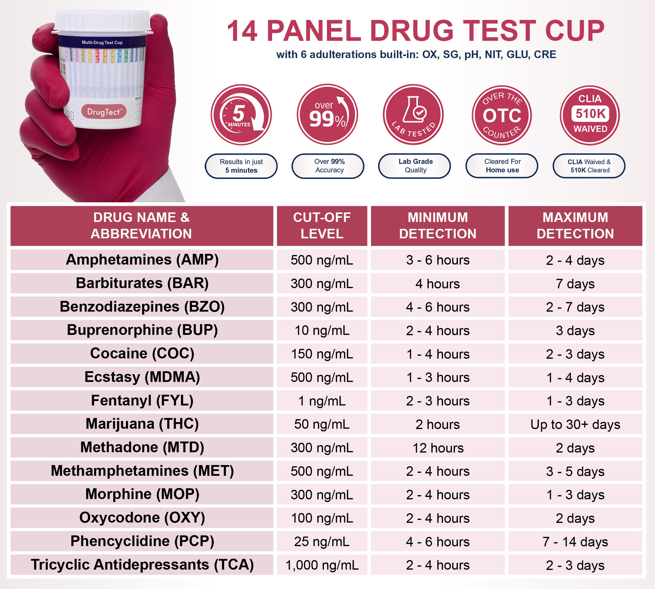 DrugTect test pack close-up showing bulk packaging for clinics