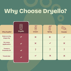 Compact, pocket-sized Dryello sticks ideal for gym bags.