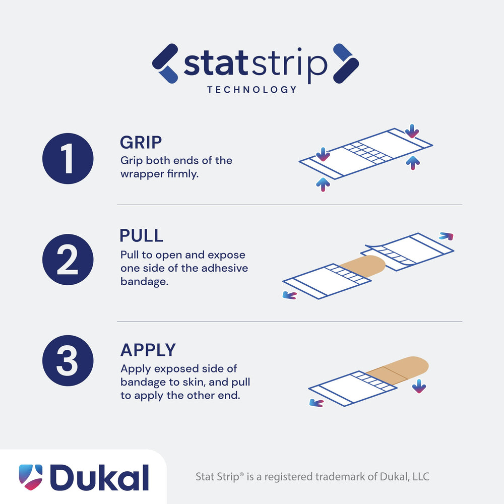 Dukal Matey's non-adherent pad reduces sticking to wounds during removal.