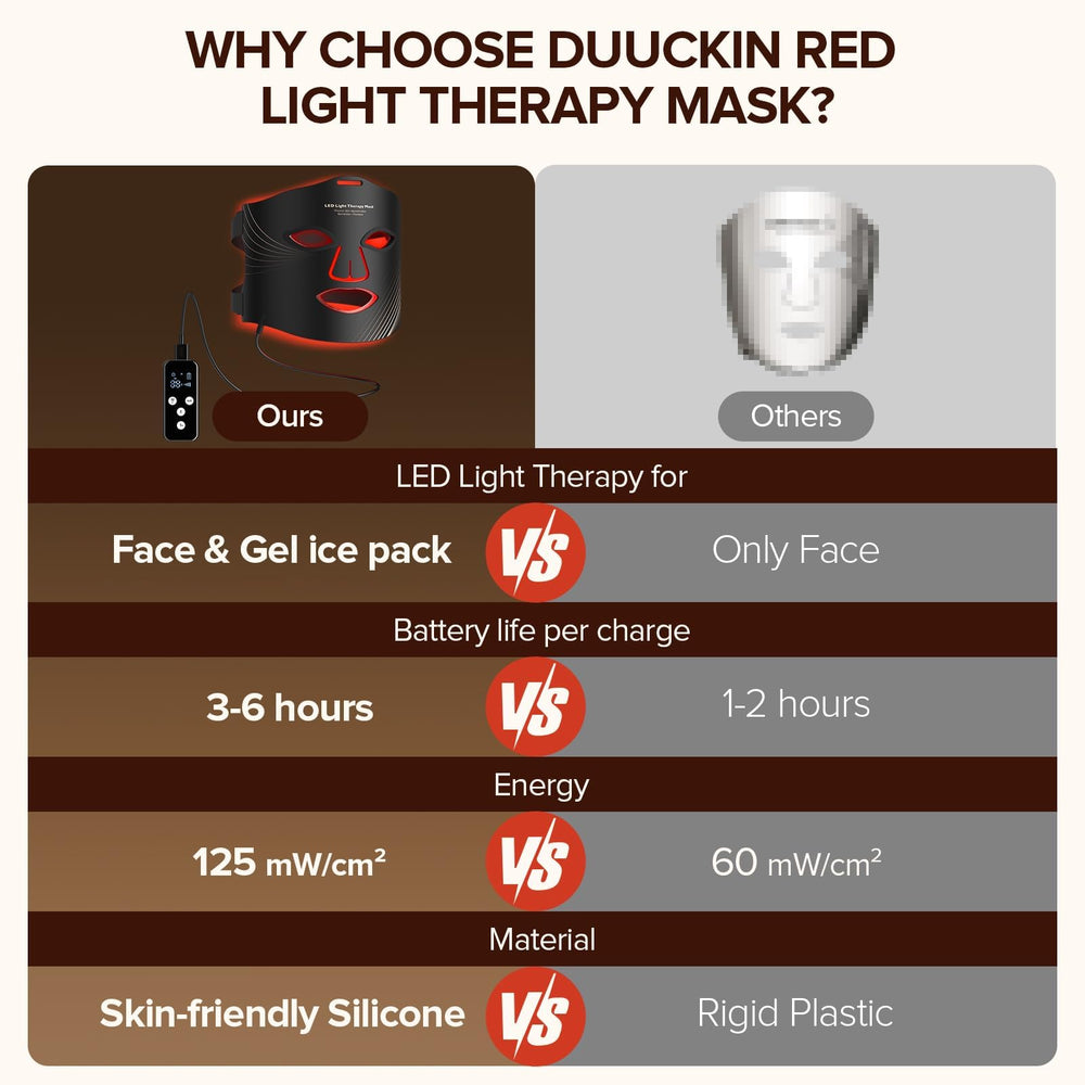 Duuckin red light mask accessories pack shows everything included
