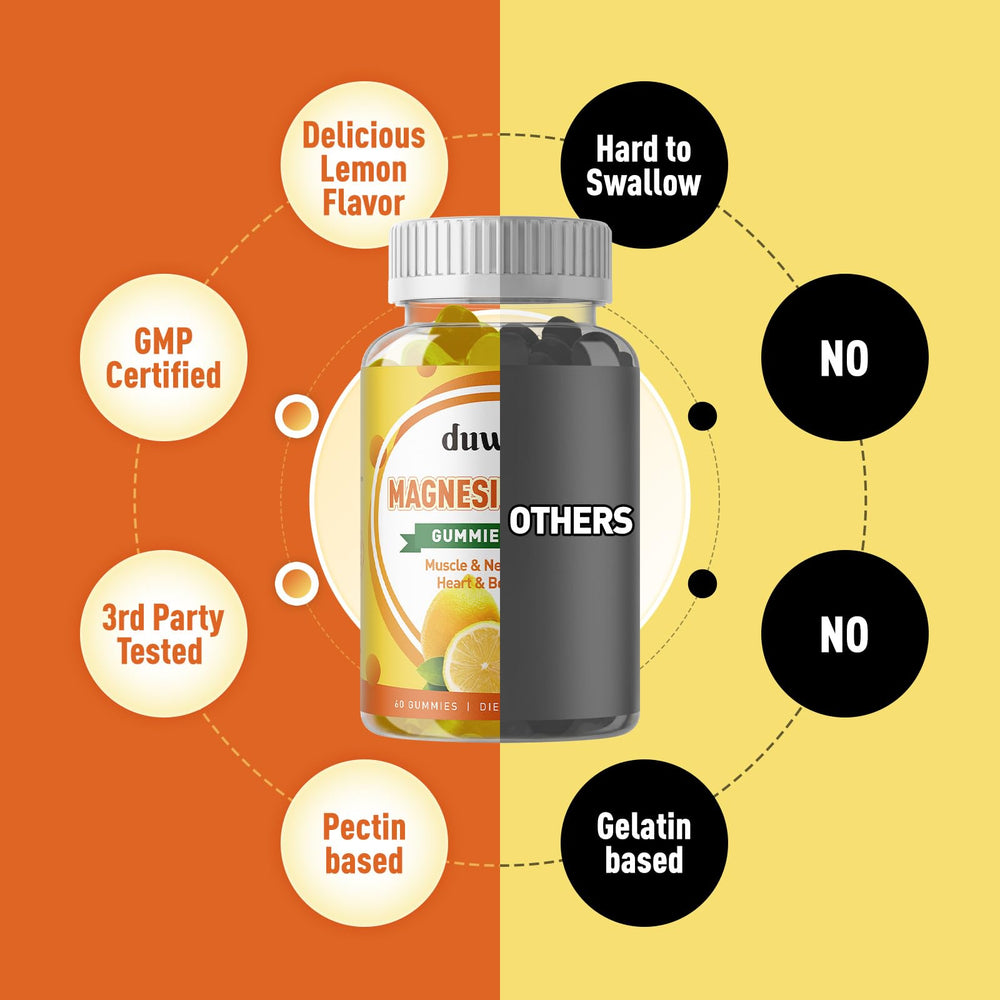 Duwhot Magnesium Oxide Gummies packaging and bottle image emphasizes value and longevity.