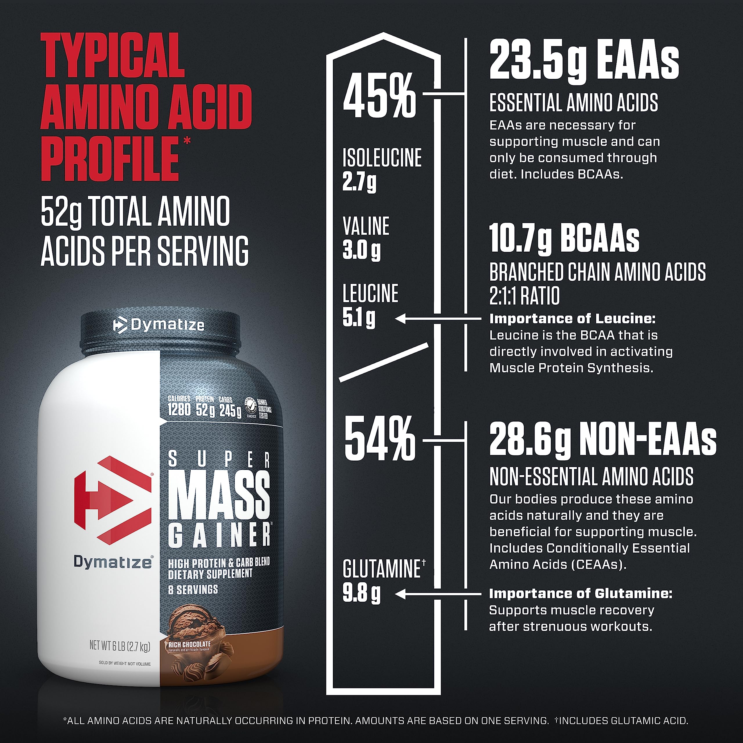 Dymatize Super Mass Gainer after workout fueling endurance and recovery