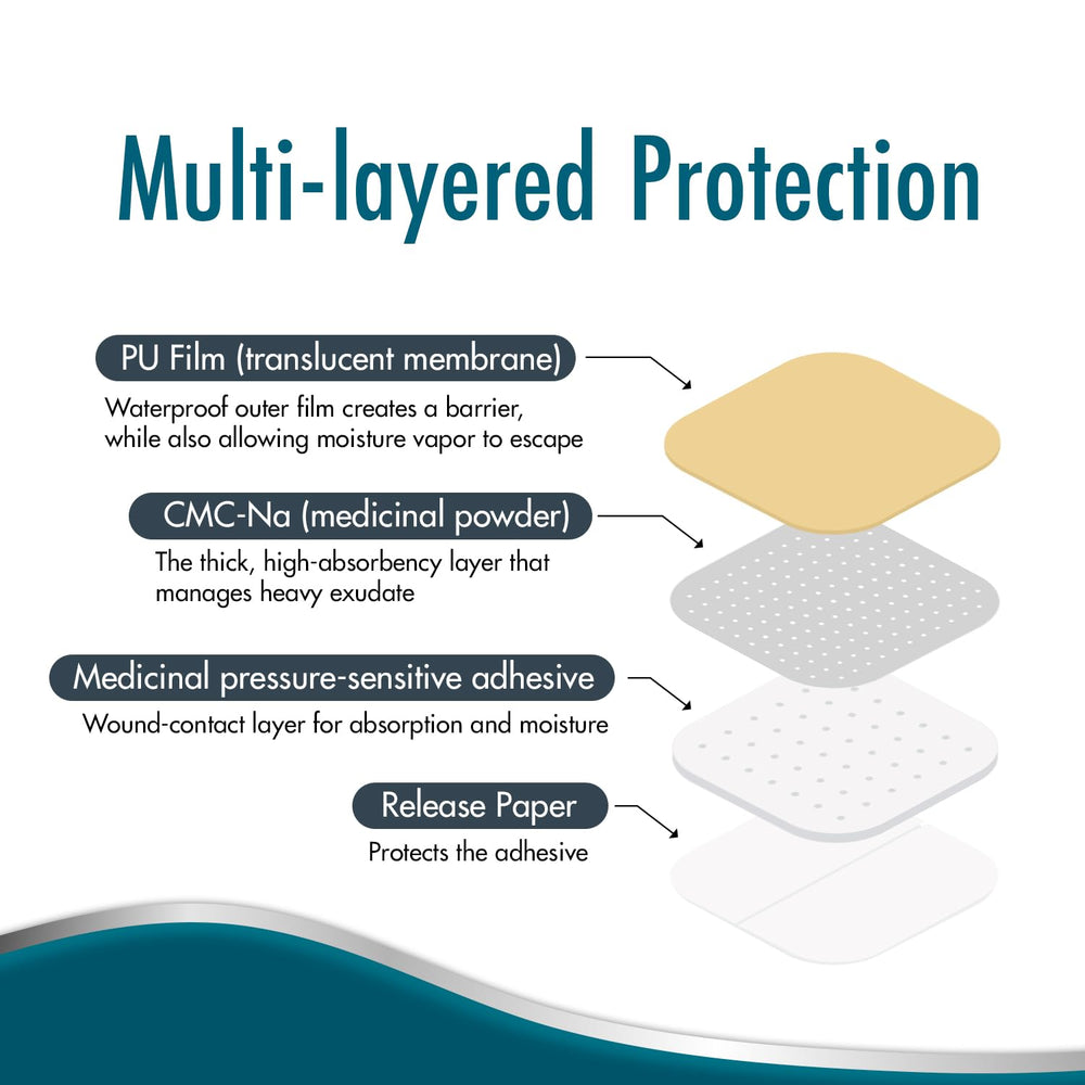 Edge seal of Dynarex DuraDerm bordered dressing secured on skin.