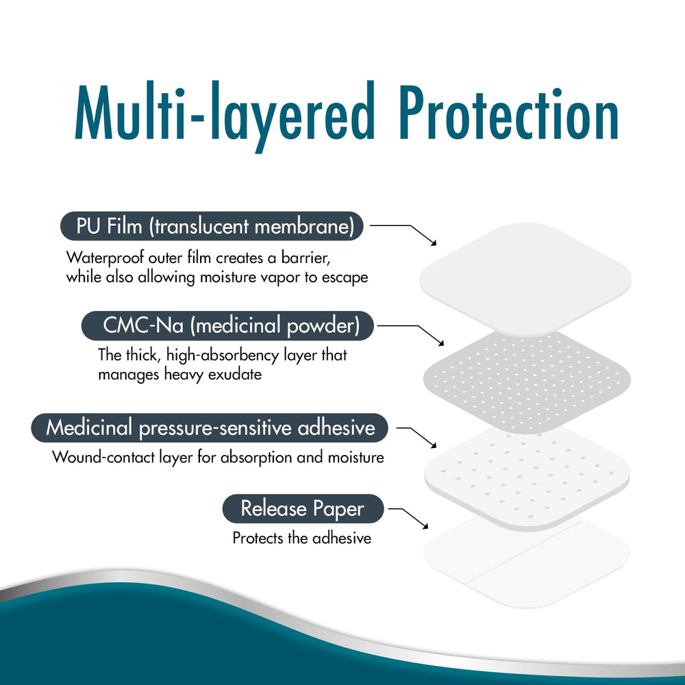 Dynarex Dynaderm hydrocolloid dressing suitable for donor-site care.