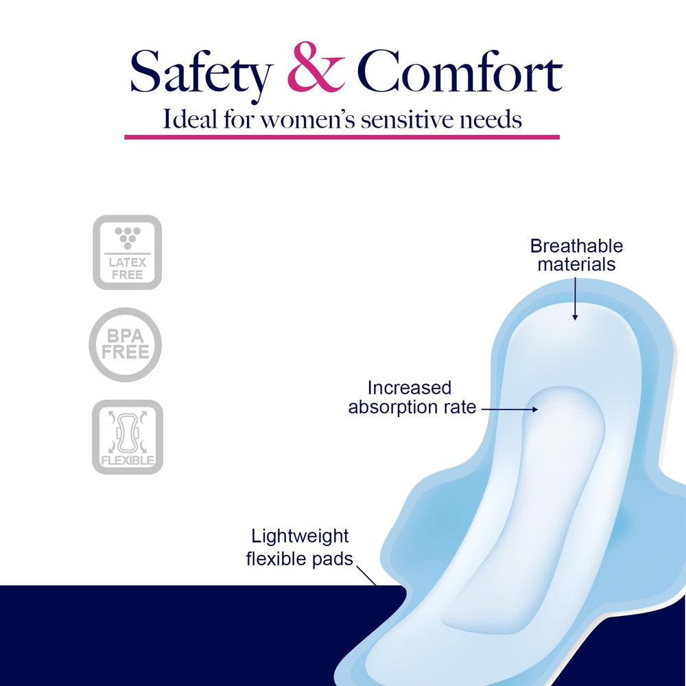 Dynarex HerCare leak-proof pad design for secure protection