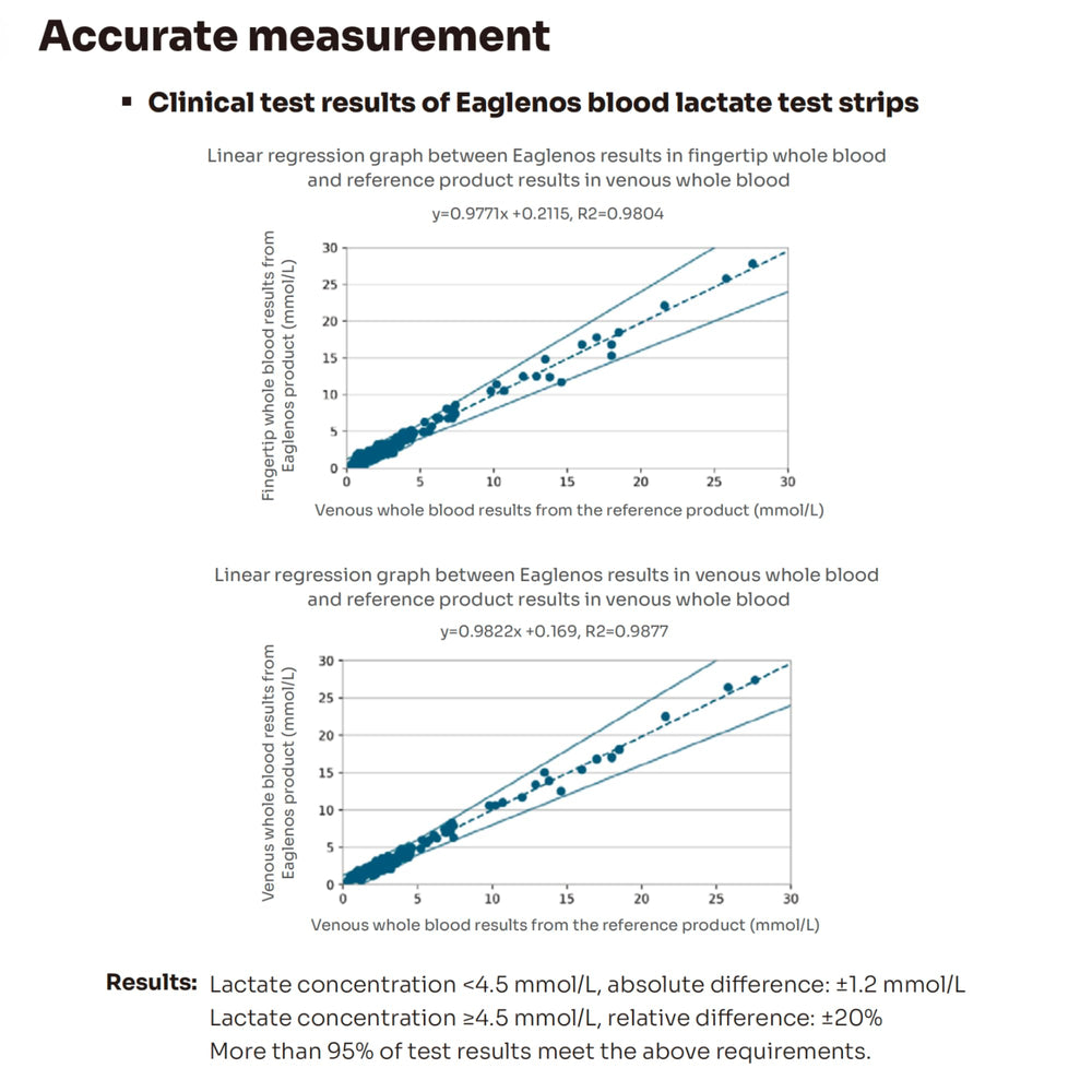 EAGLENOS lactate meter Bluetooth sync for post-workout review