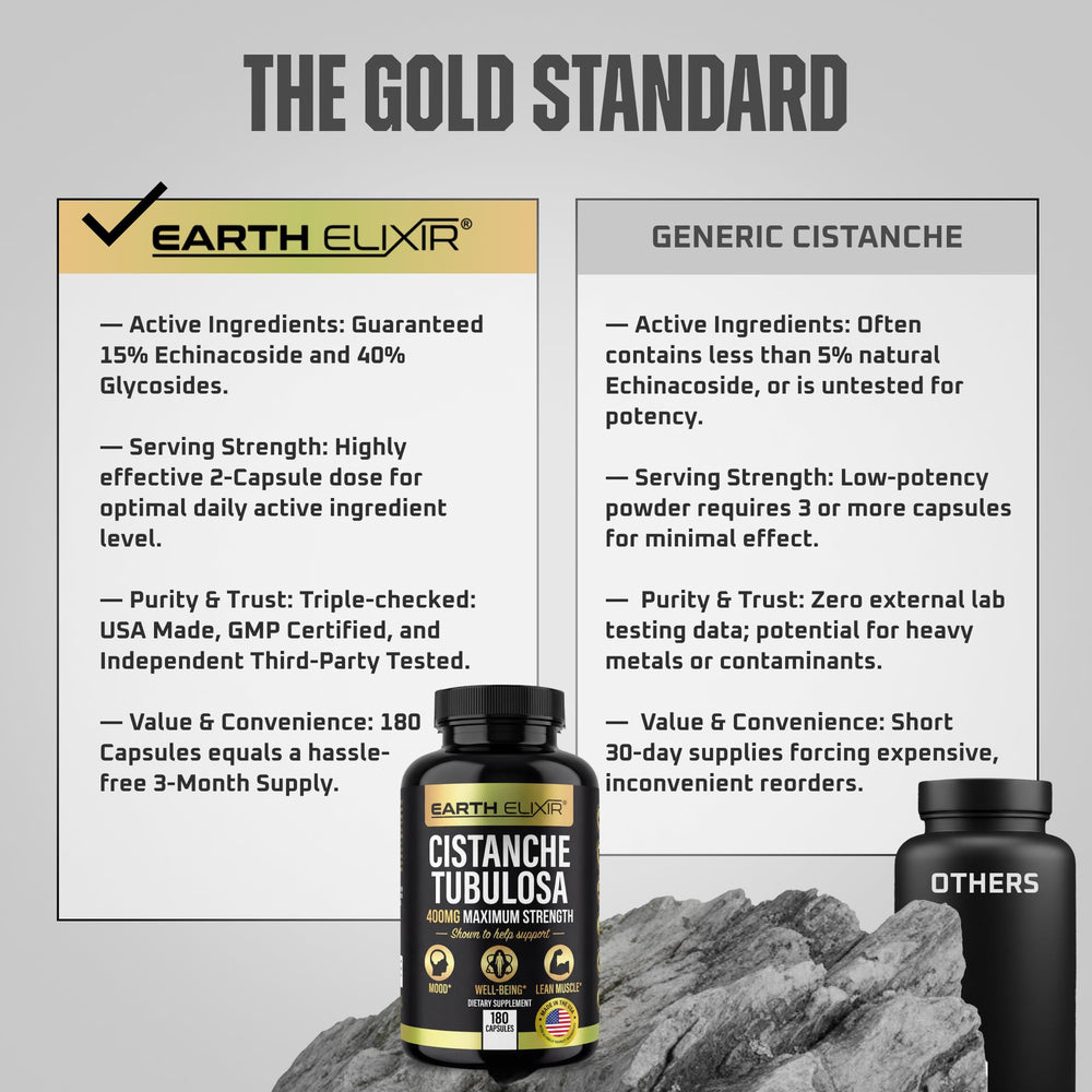 Earth Elixir Cistanche USA-made facility badge emphasizes quality craftsmanship.