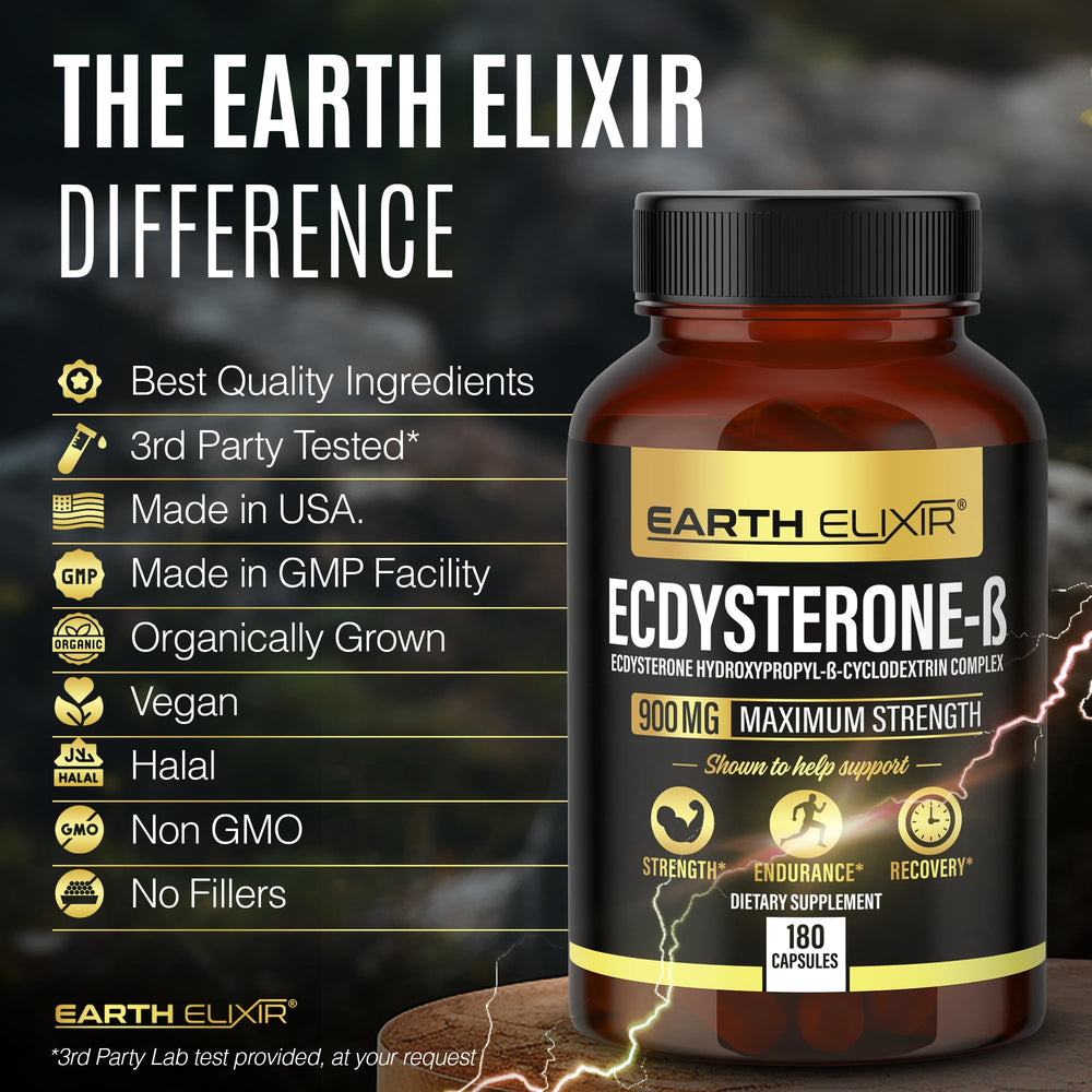 Earth Elixir Ecdysterone science graphic; highlights enhanced absorption via cyclodextrin.