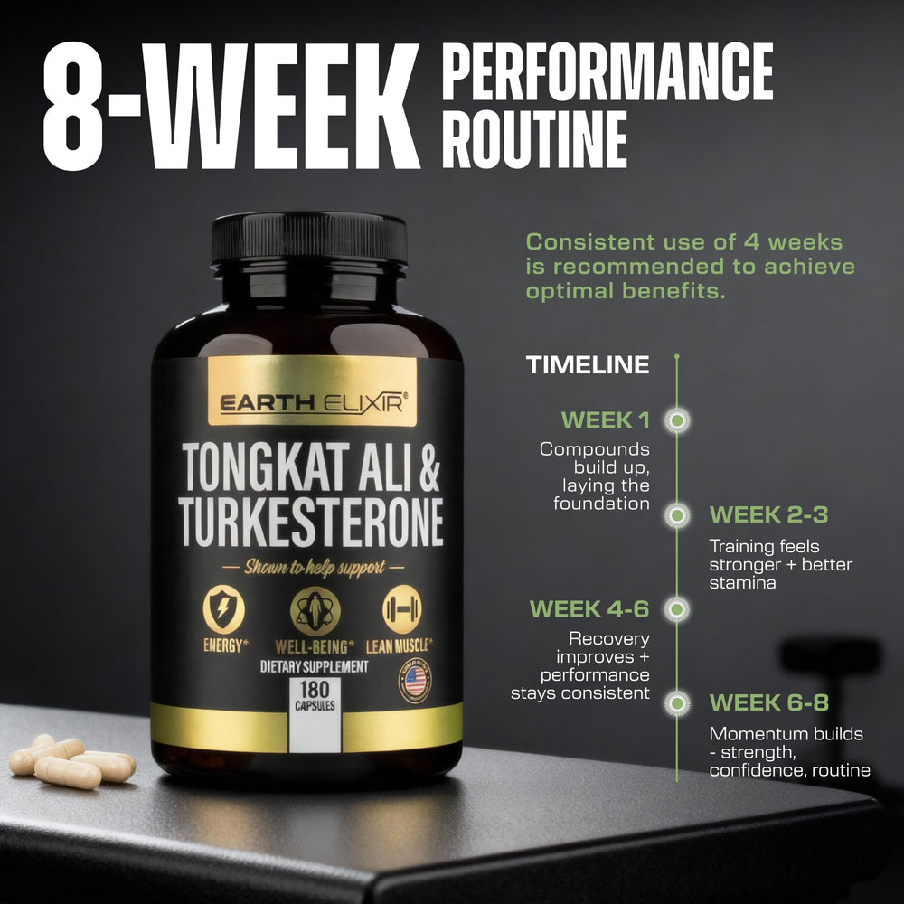 Earth Elixir Turkesterone Tongkat Ali capsules closeup showing potency for workouts