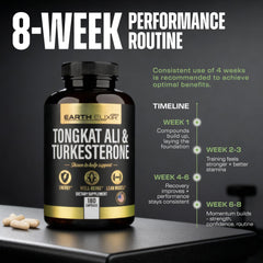 Earth Elixir Turkesterone Tongkat Ali capsules closeup showing potency for workouts