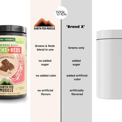 Earth Fed Muscle chocolate flavor powder close-up.