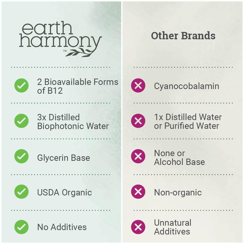 Earth Harmony Naturals B12 drops 2-pack box emphasizes convenient supplementation