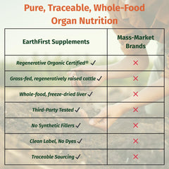 EarthFirst Organic Beef Liver Pure nutrition panel shows 3 g of liver per serving for nutrient density