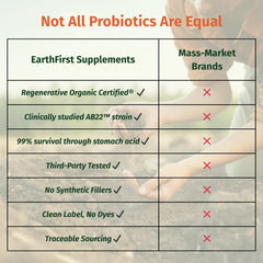 EarthFirst Organic Probiotic bottle design communicates regenerative organic process.