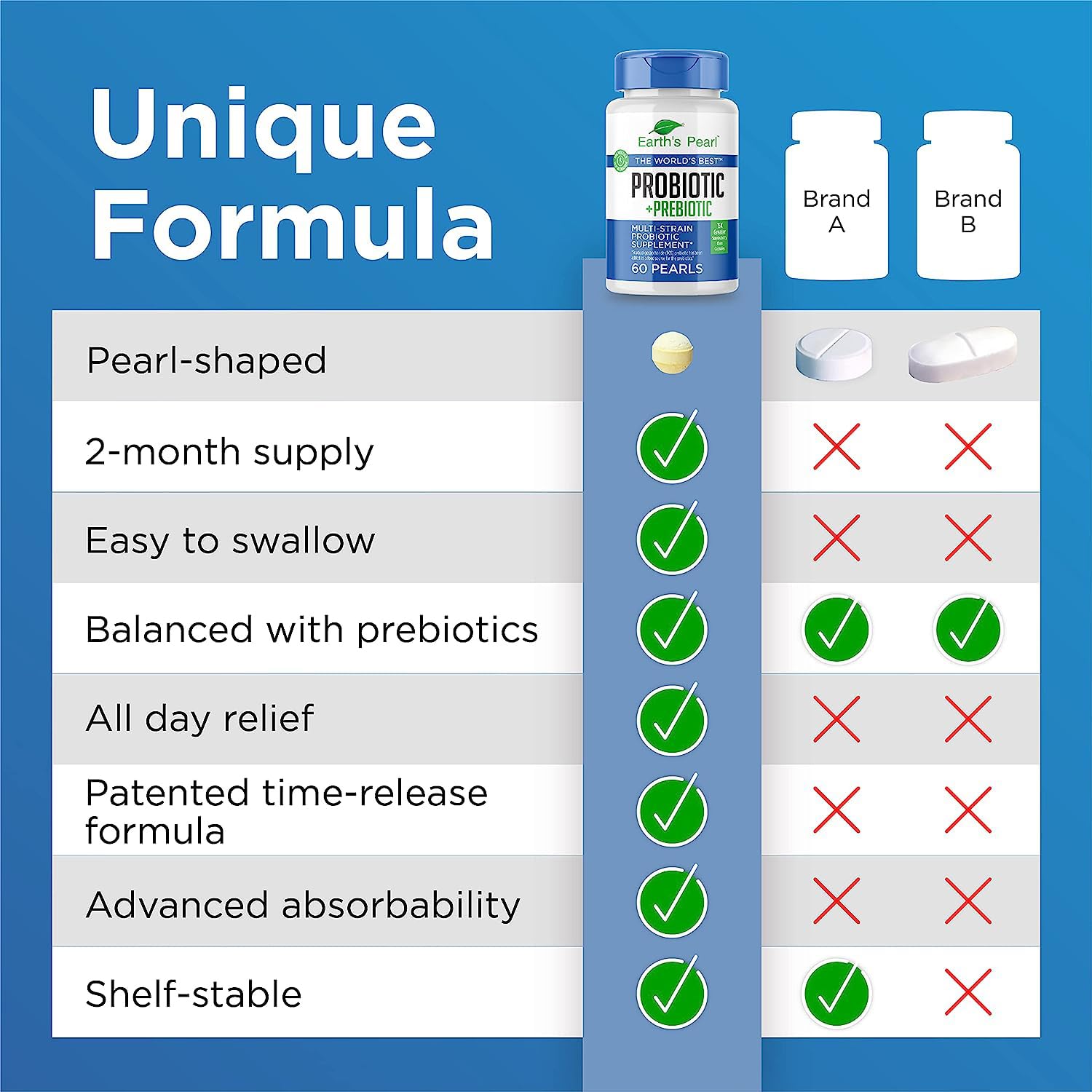 Earth's Pearl capsules promote daily gut health and balance