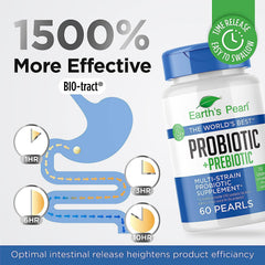 Earth's Pearl time-release capsule provides steady daily digestion support