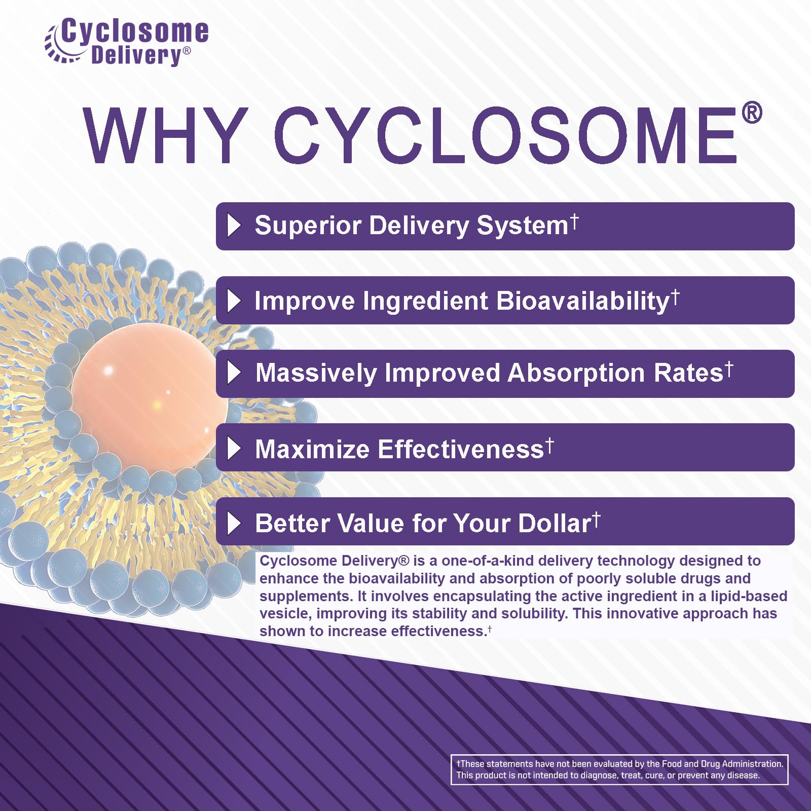 Label details reveal 200mg dosage and cyclosome delivery benefits.