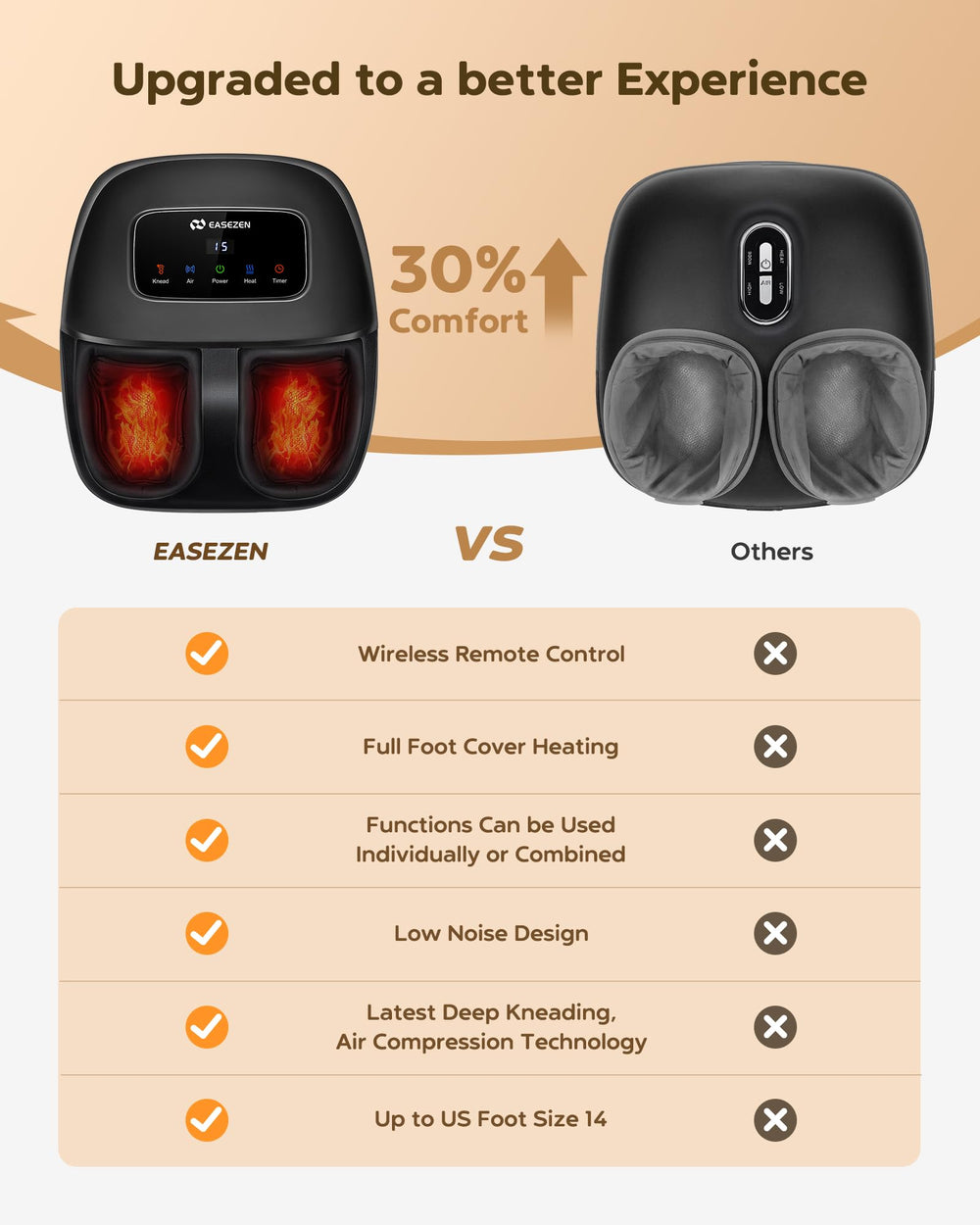 EaseZen massager supports the whole family up to men's size 14.