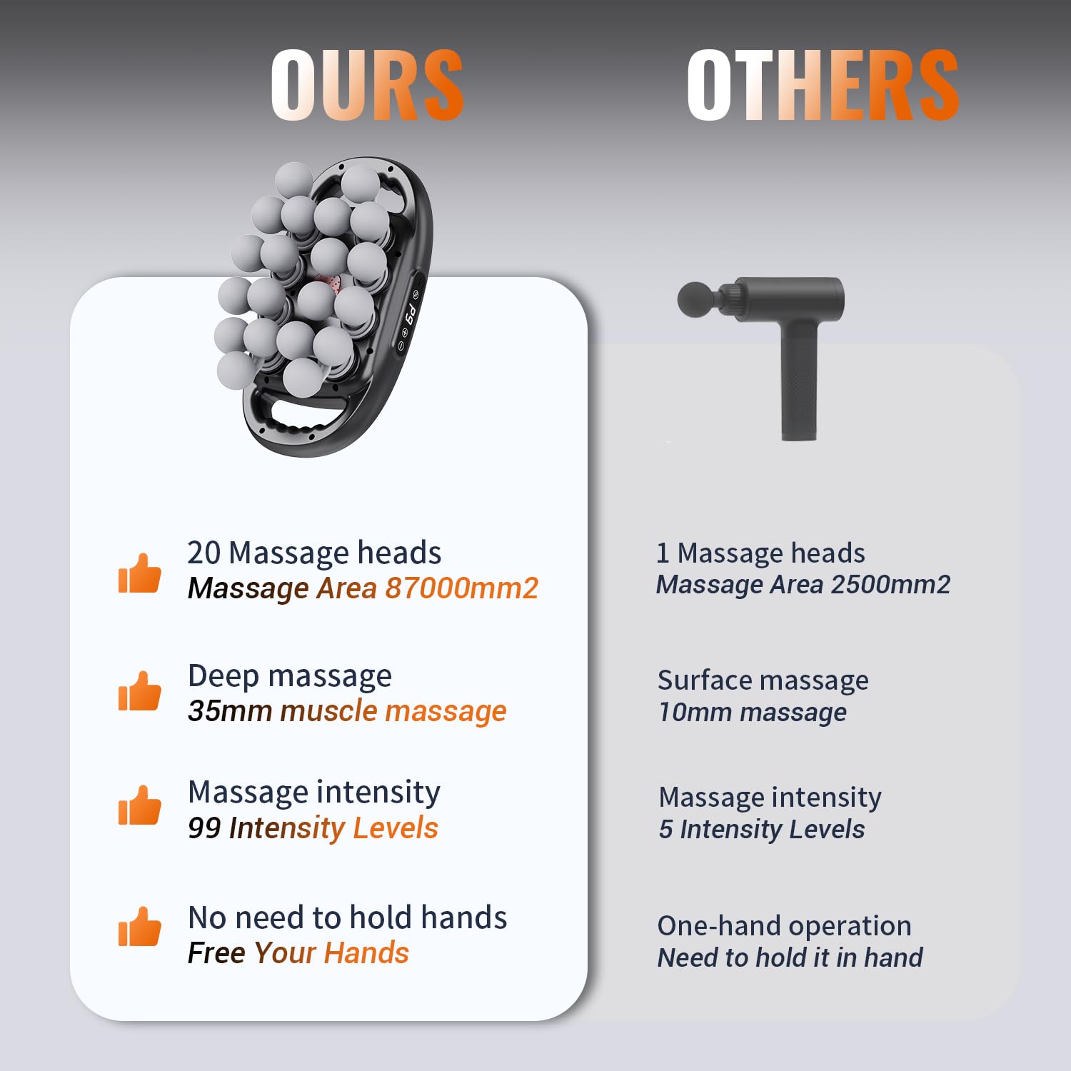 Easwe 20-Head Massage Gun operates quietly for home or office use