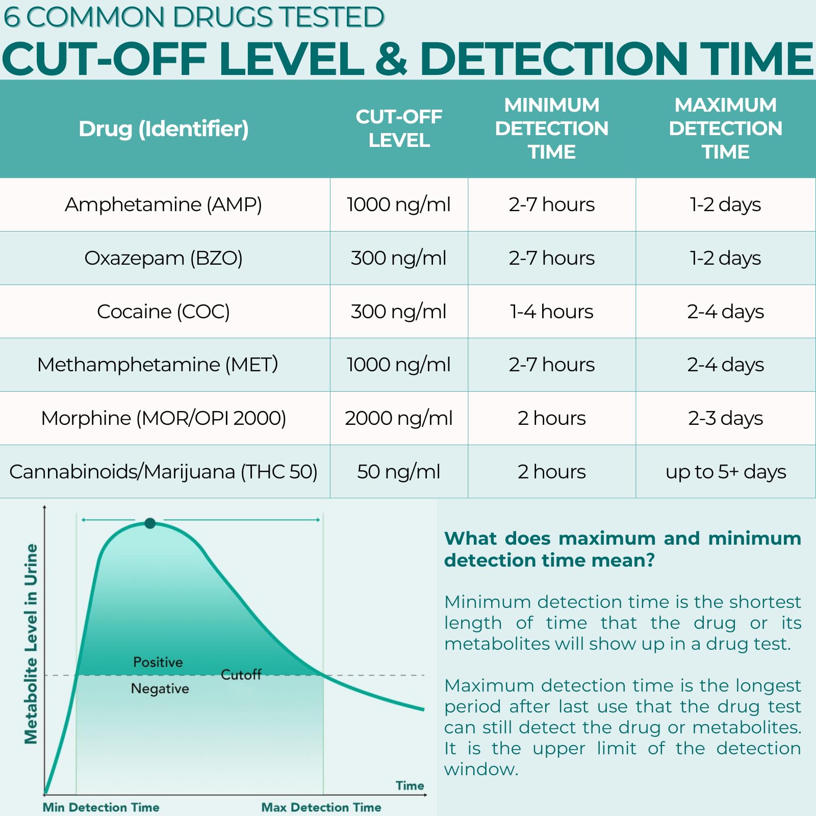 Easy@Home 15-pack urine tests layout for convenient at-home testing.