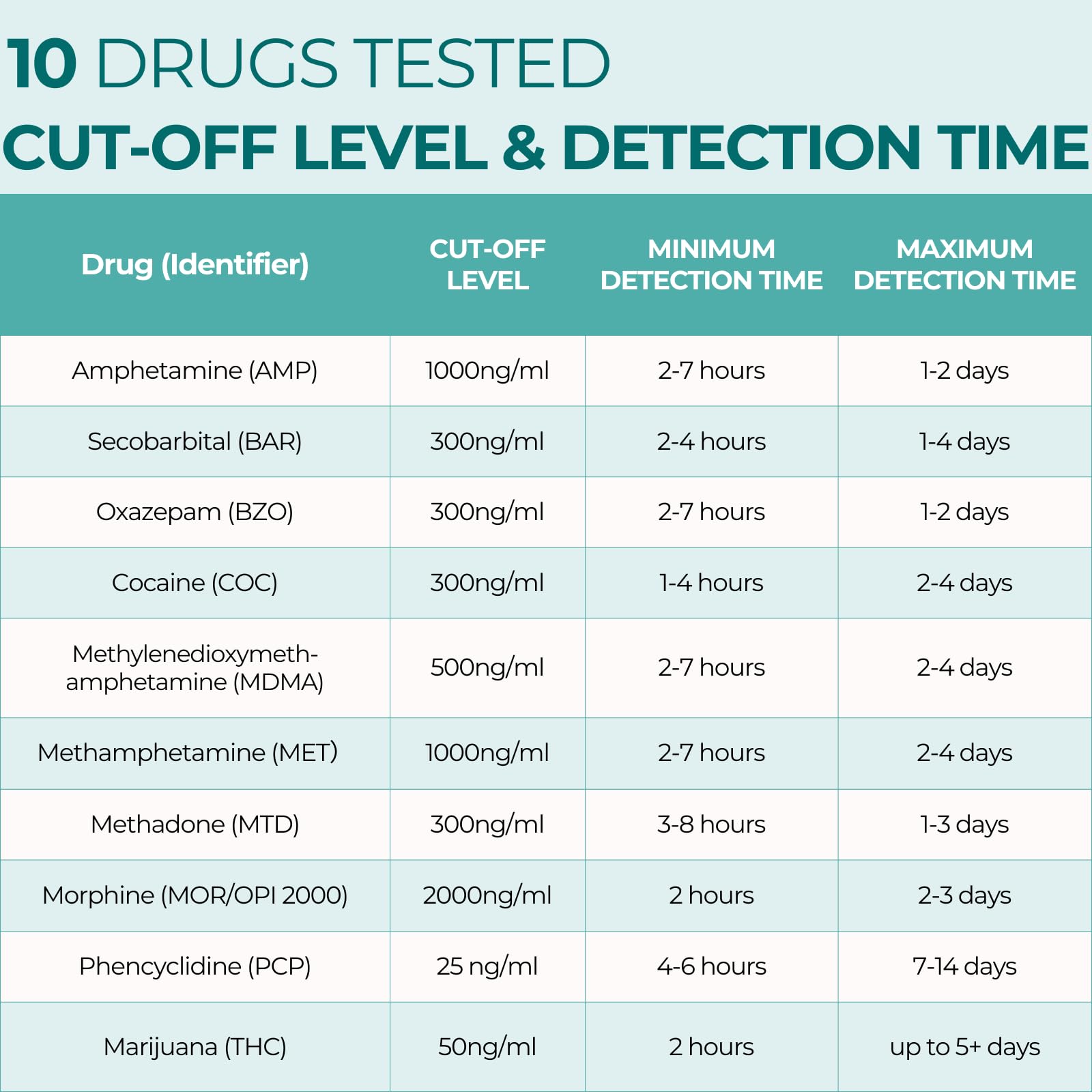 Dip and read method demonstrated for fast results.