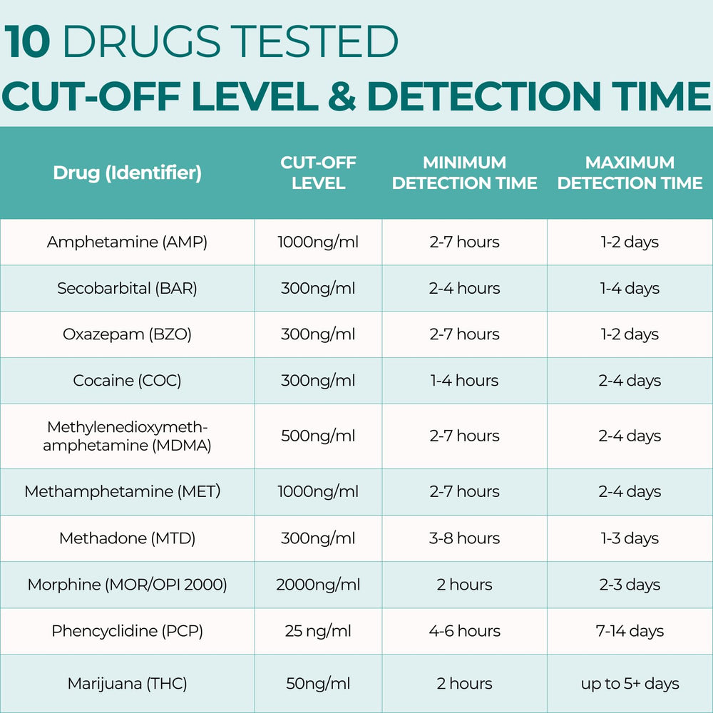 Dip and read method demonstrated for fast results.