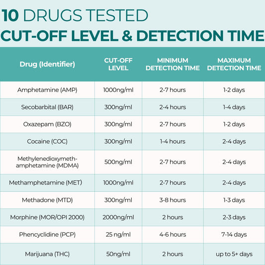 Dip and read method demonstrated for fast results.