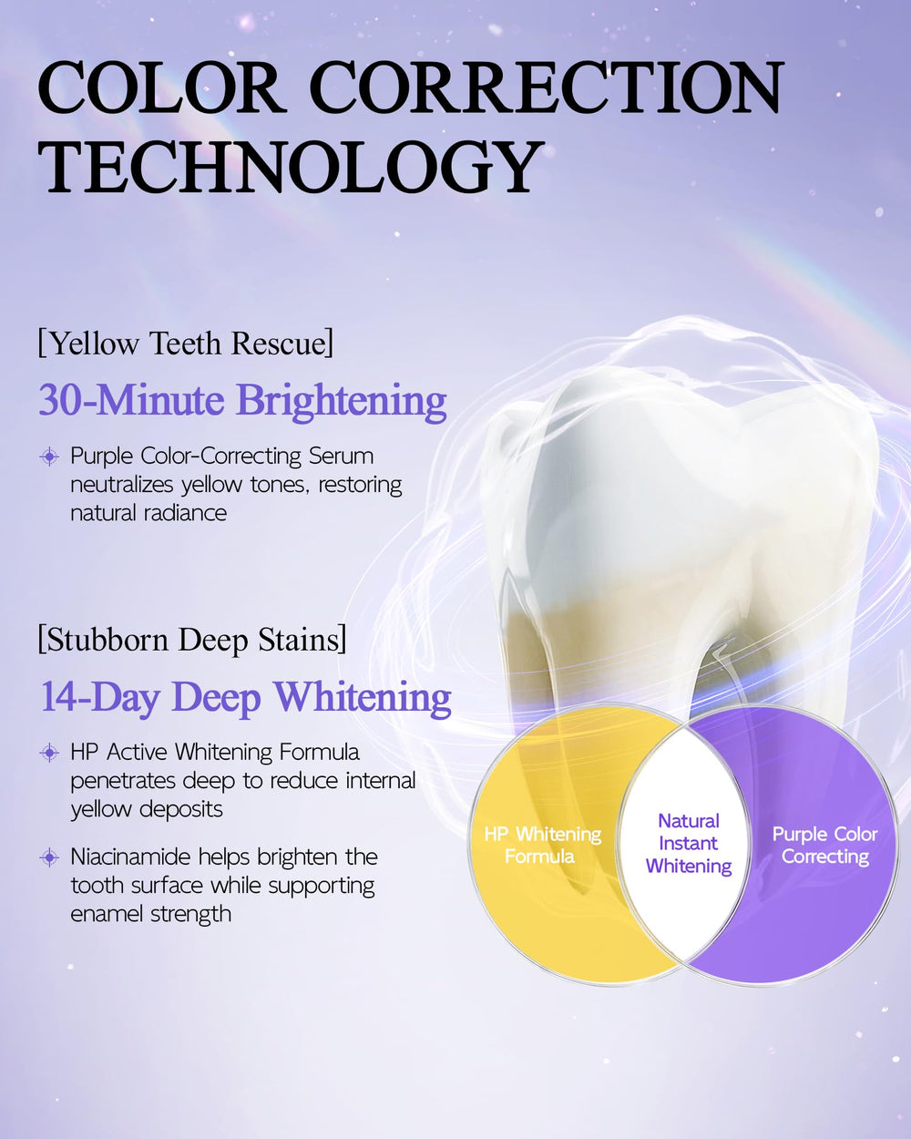 Easyes hydroxyapatite enamel care ingredient joins whitening routine.
