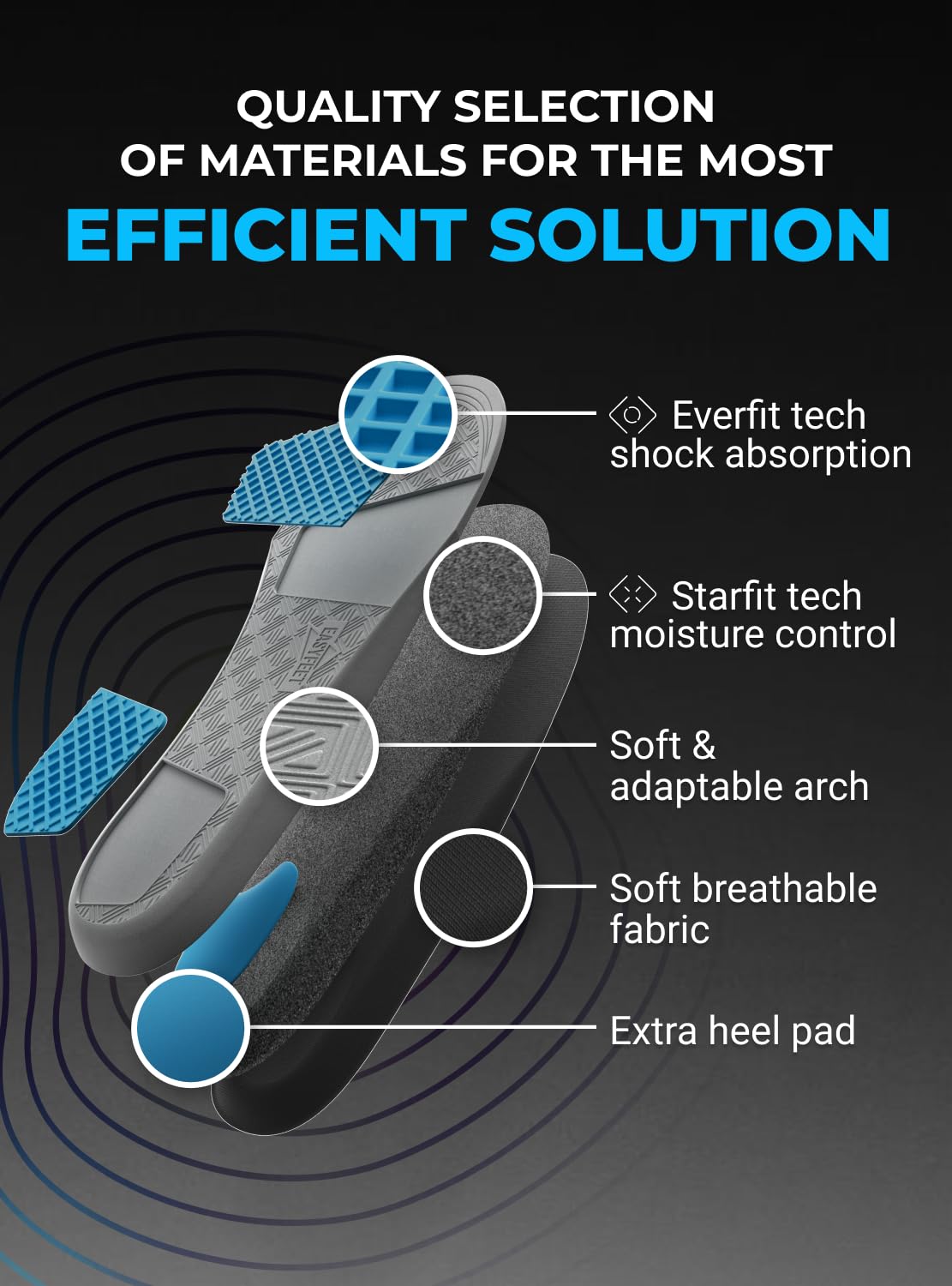 EasyFEET orthotic work insole breathable cover for dry feet.