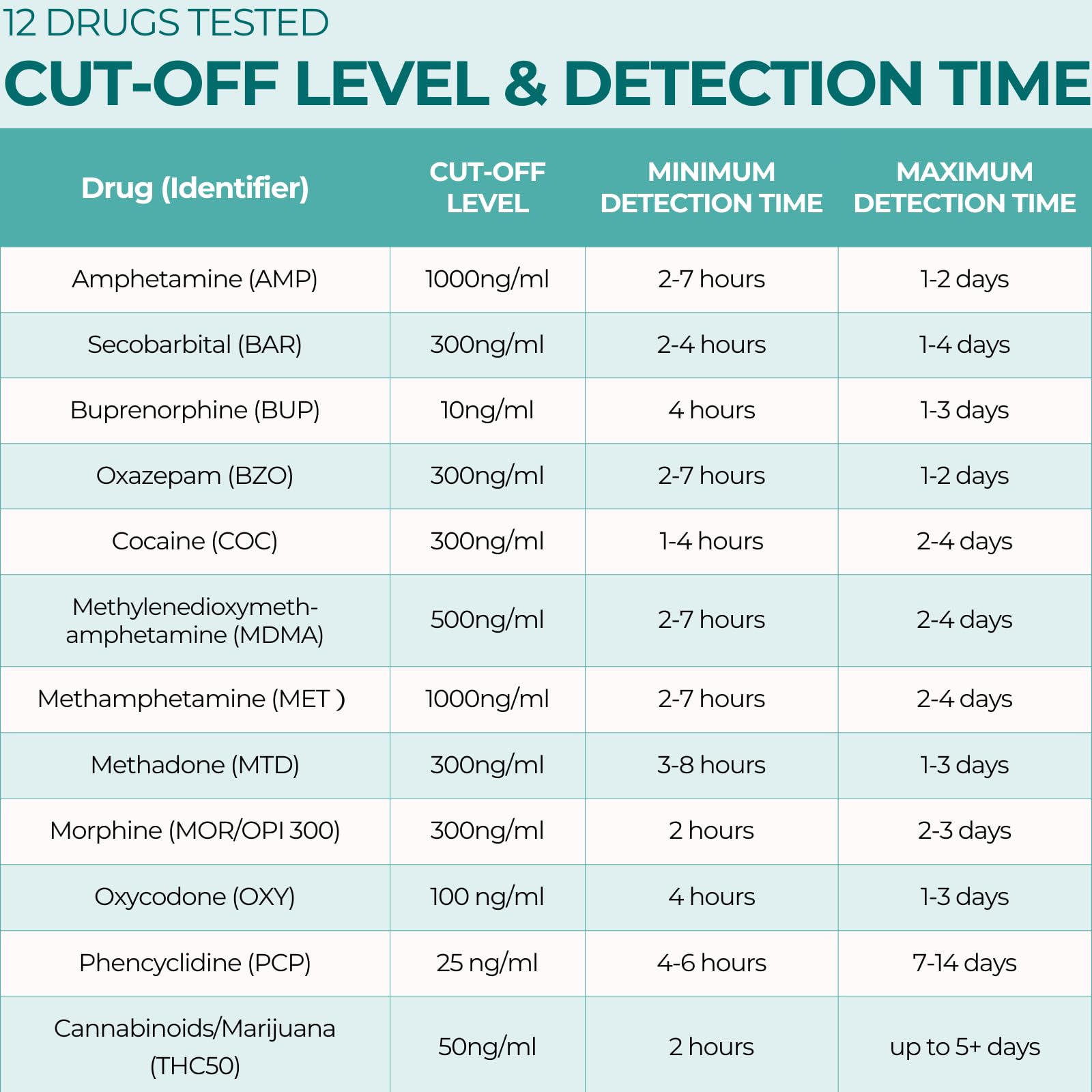 Easy@Home dip test process demonstrates quick procedure for home use