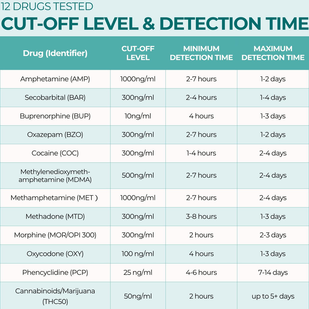 Easy@Home dip test process demonstrates quick procedure for home use