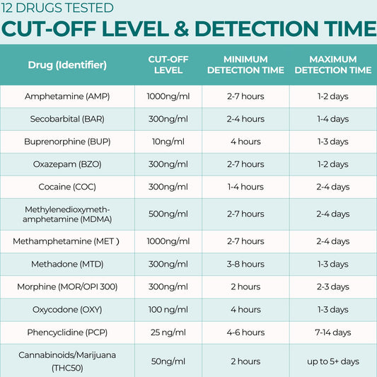 Easy@Home dip test process demonstrates quick procedure for home use