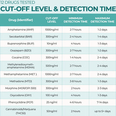 Easy@Home dip test process demonstrates quick procedure for home use