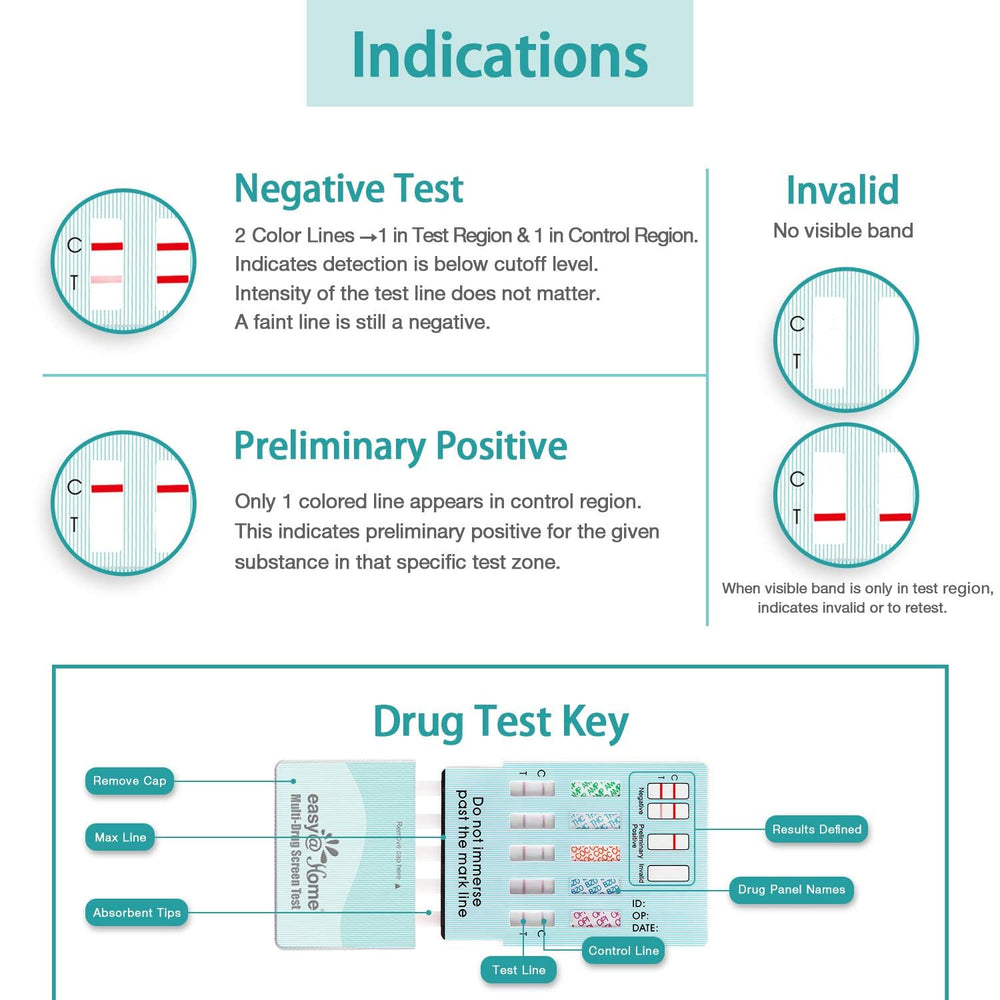 Urine collection step for Easy@Home ensures proper sampling
