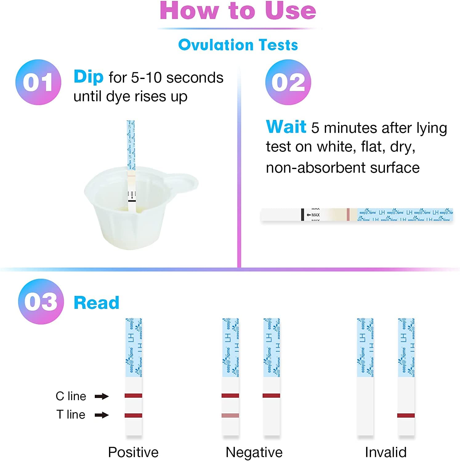 Dip Easy@Home test in urine for 5–10 seconds