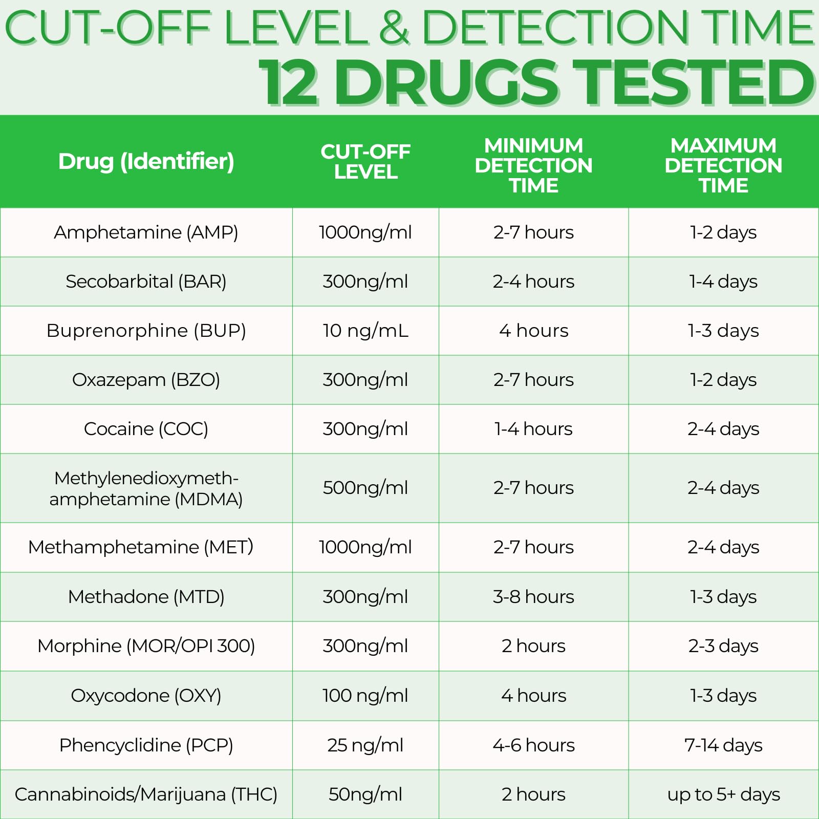 Cap removed for easy urine sample collection with Easy@Home