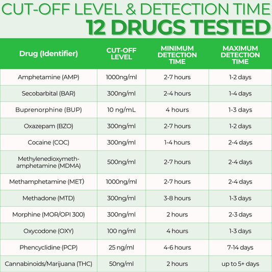 Cap removed for easy urine sample collection with Easy@Home