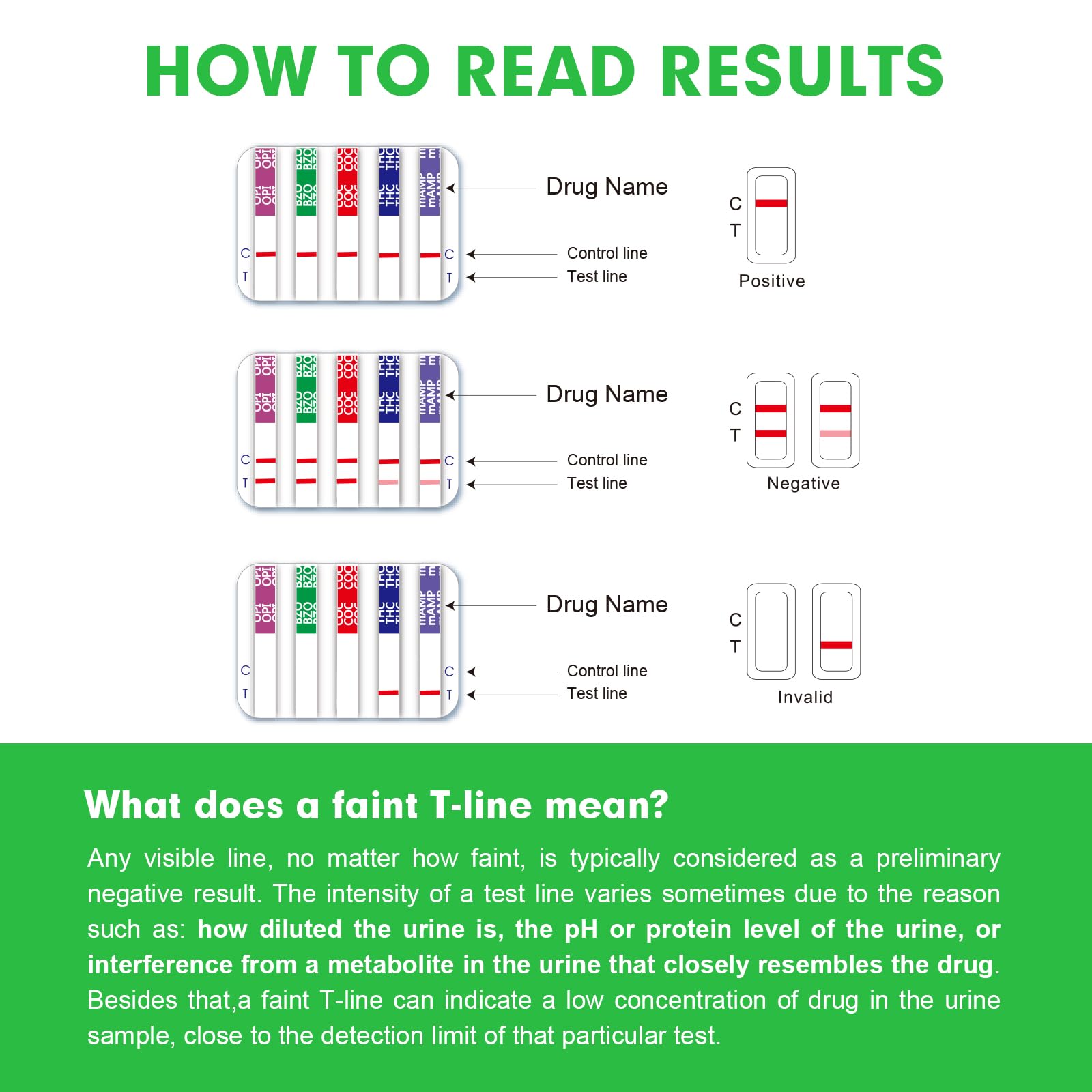 Easy@Home test cup result lines indicate read outcome