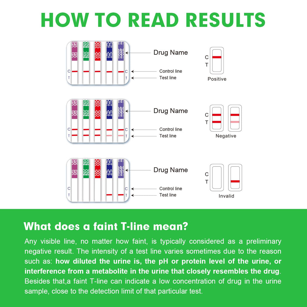 Easy@Home test cup result lines indicate read outcome