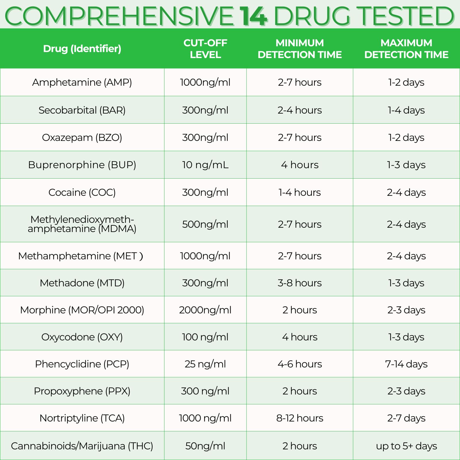 Easy@Home drug test cup temperature strip for quick, on-site result verification