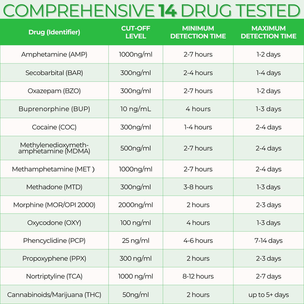 Easy@Home drug test cup temperature strip for quick, on-site result verification